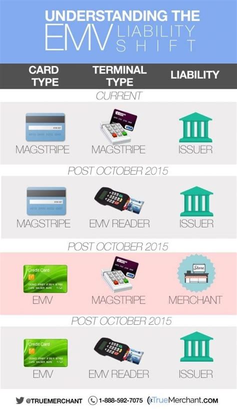 EMV Chips & Liability Shift